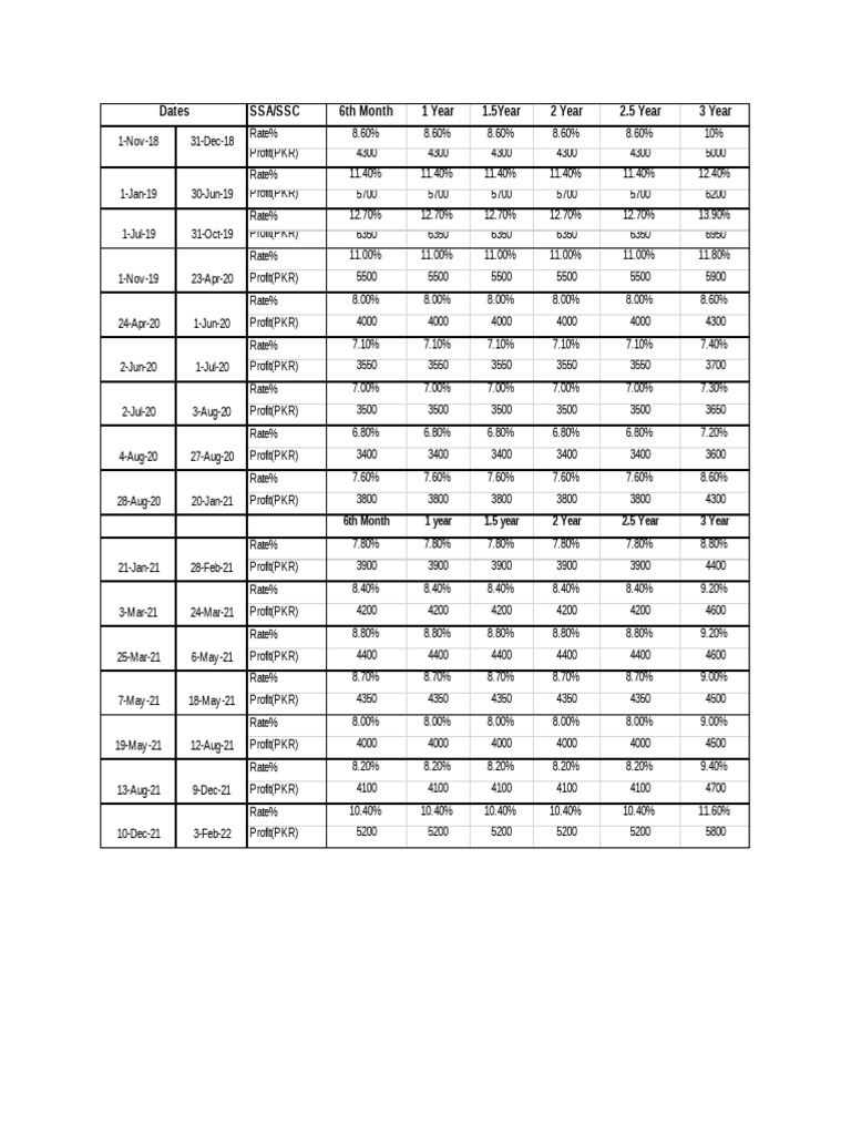 SSC SSA 5 Jan | PDF