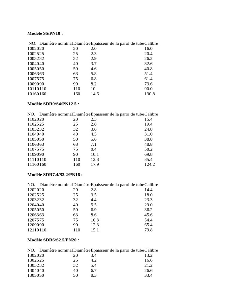 Diametre PPr1 | PDF