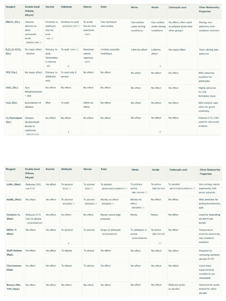 Oxidising and Reducing Agents | PDF