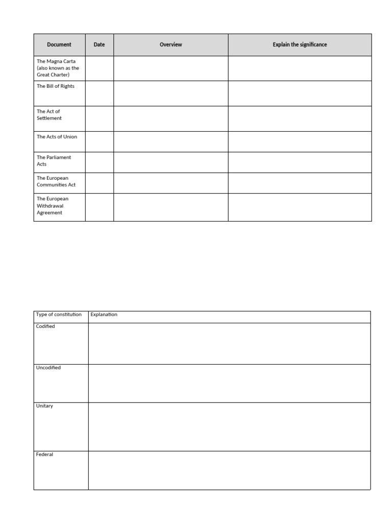 1) Constitution History and Types | PDF