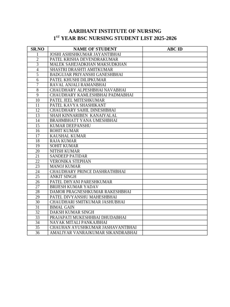 1st Year BSC Nursing Student List 2025-26 | PDF