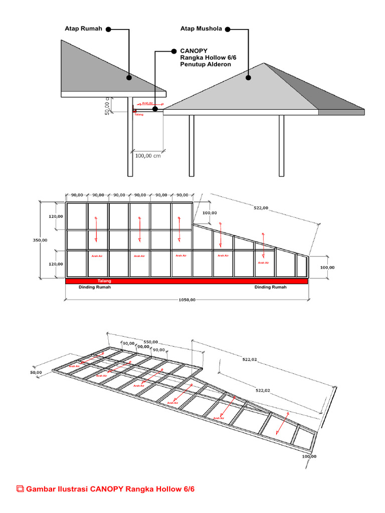 Canopy | PDF