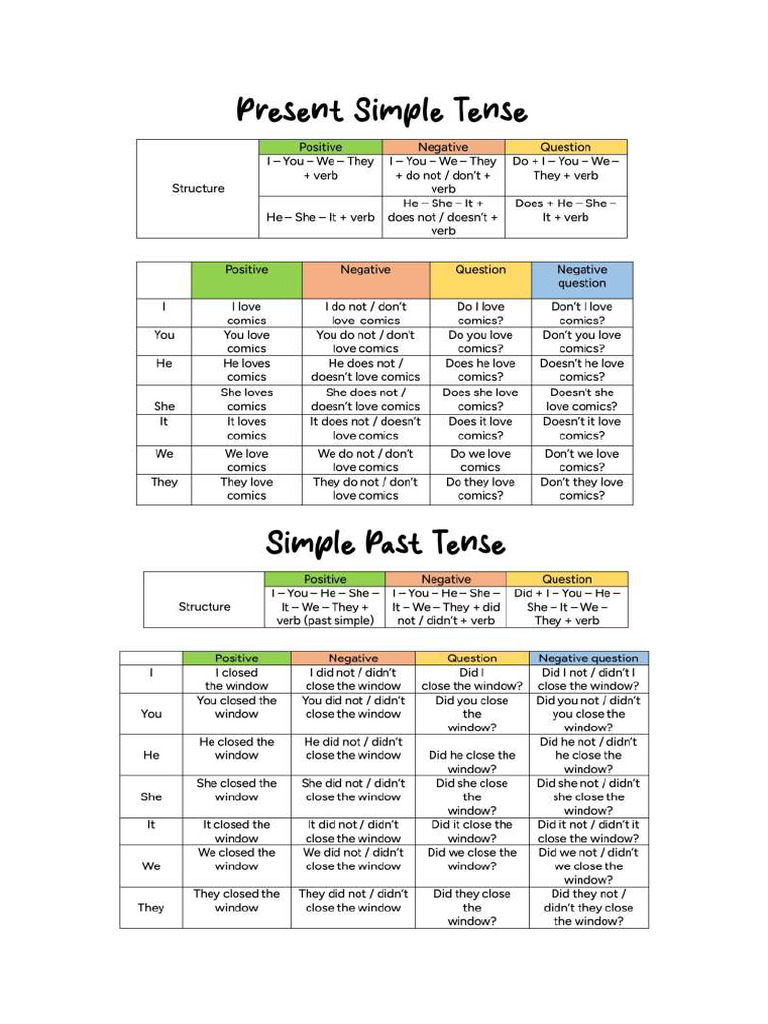 Present Simple and Past Simple | PDF