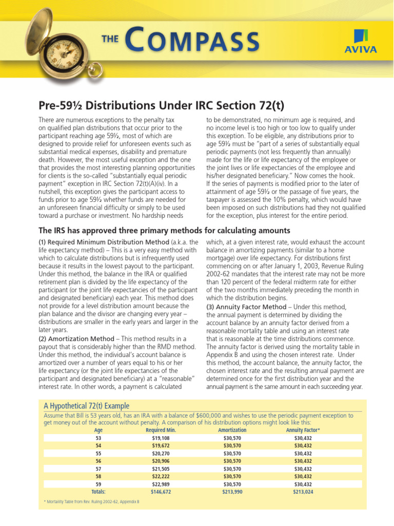 72 (T) Distribution Overview | PDF | Individual Retirement Account | Taxes