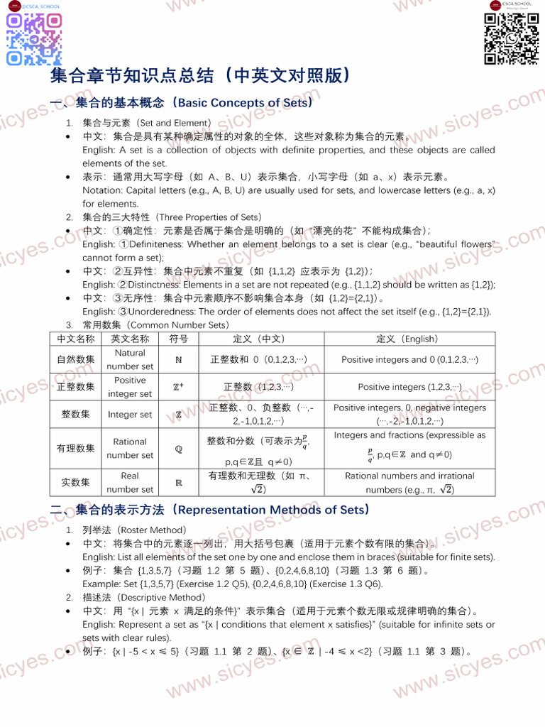 CSCA Math KeyPoints-Ch 1 Sets | PDF
