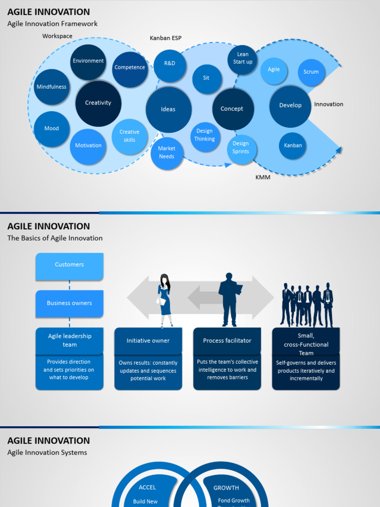 Agile Innovation Static 16x9 | PDF | Agile Software Development ...