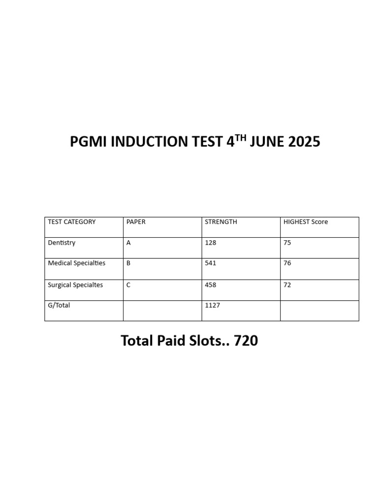 PGMI May and Nov Induction Summary_121222 | PDF | Medicine | Health ...