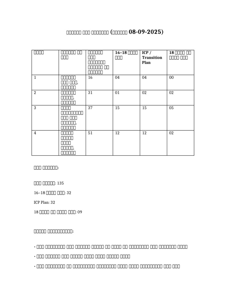 Presentable Readable Document 1 | PDF