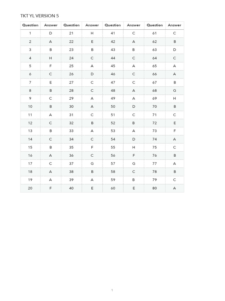 Tkt-yl Answer Key Version 5 | PDF