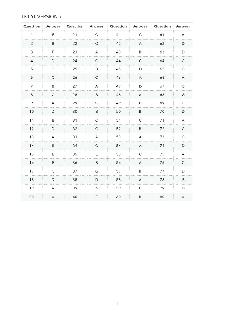Tkt-yl Answer Key Version 7 | PDF
