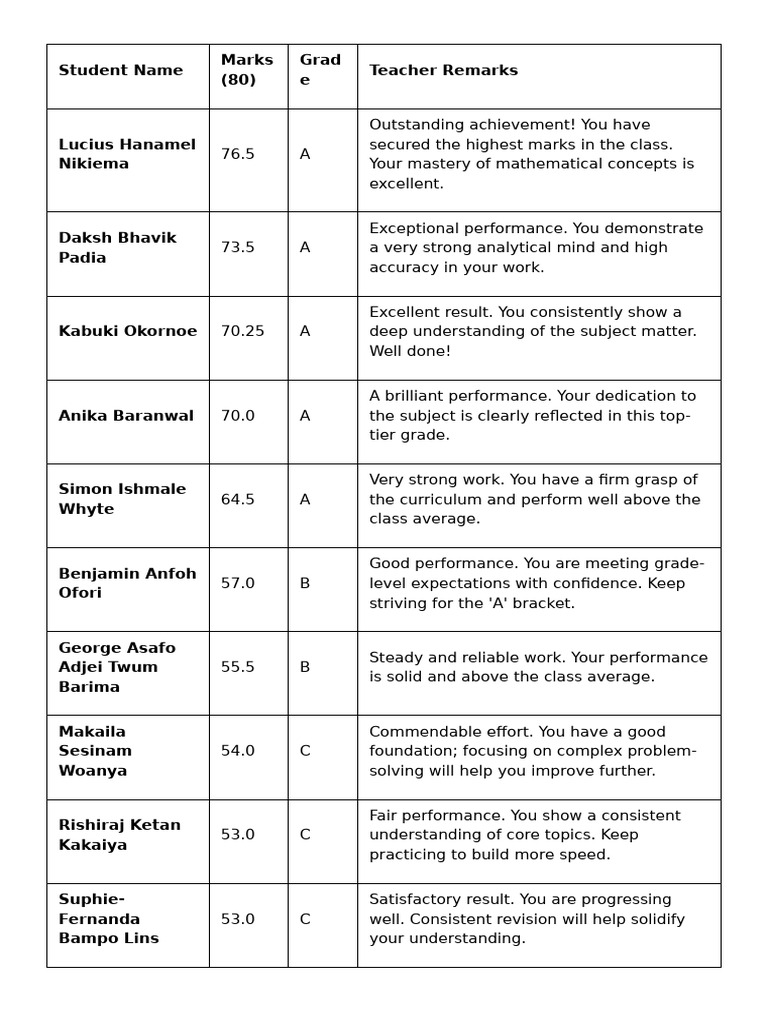 Term 1 Remarks | PDF | Curriculum | Psychology