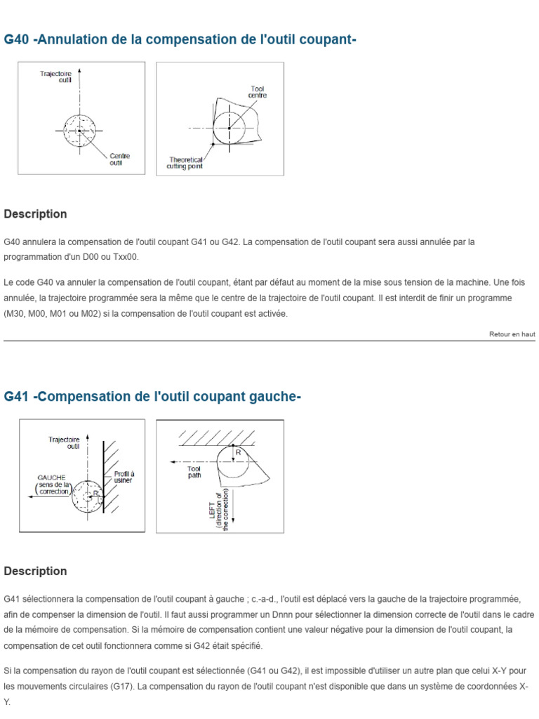 Codes G de Programmation ISO (Pour Machine HAAS - FANUC) - Technicien D ...