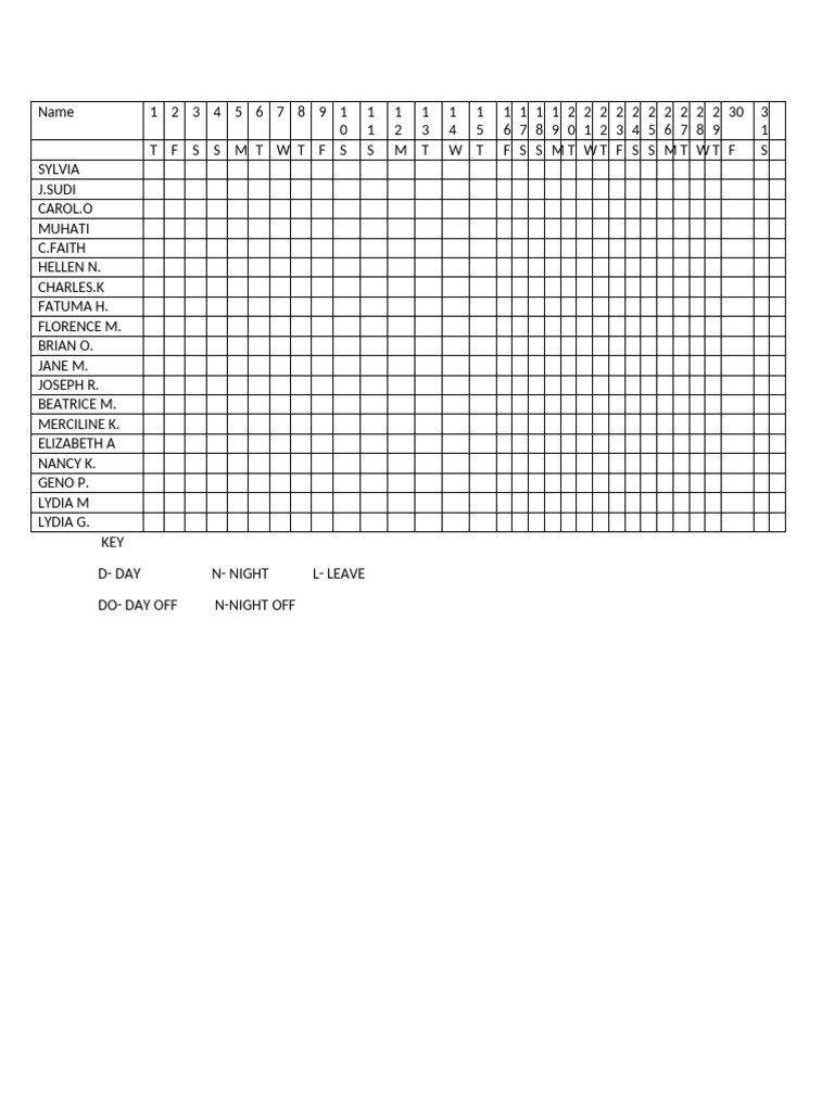 Rota Management | PDF
