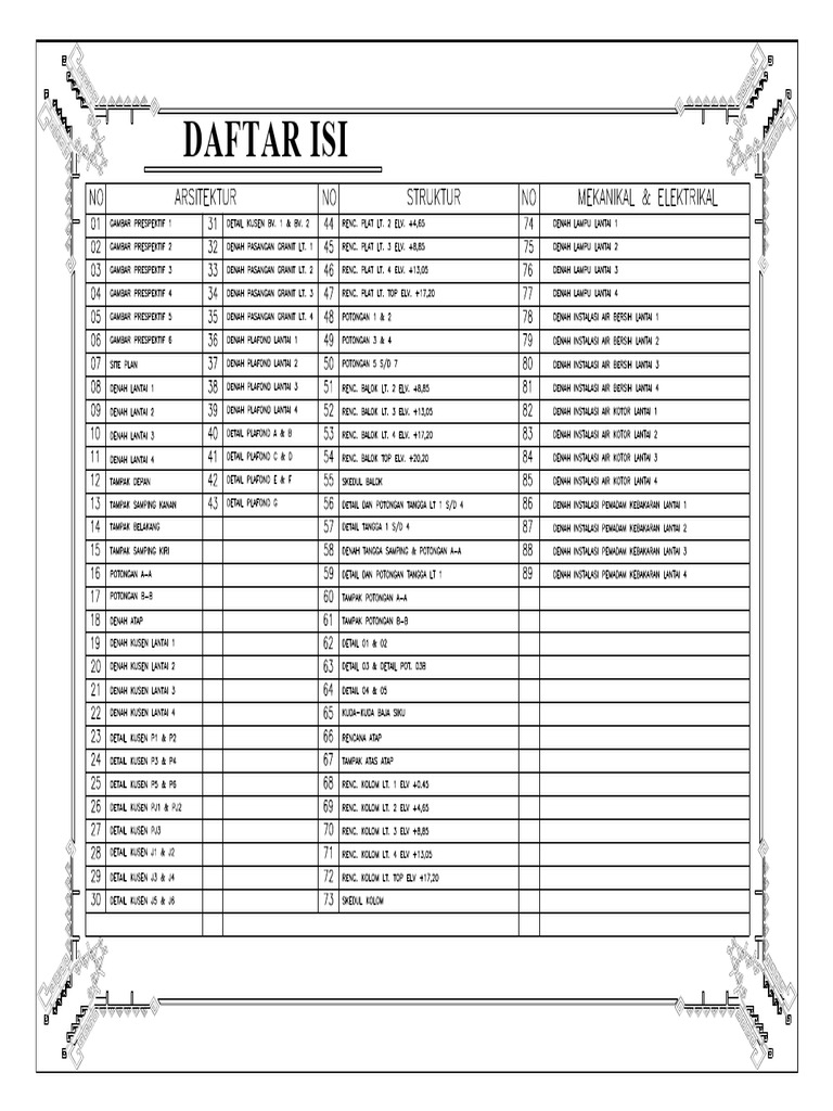 Daftar Isi Model | PDF