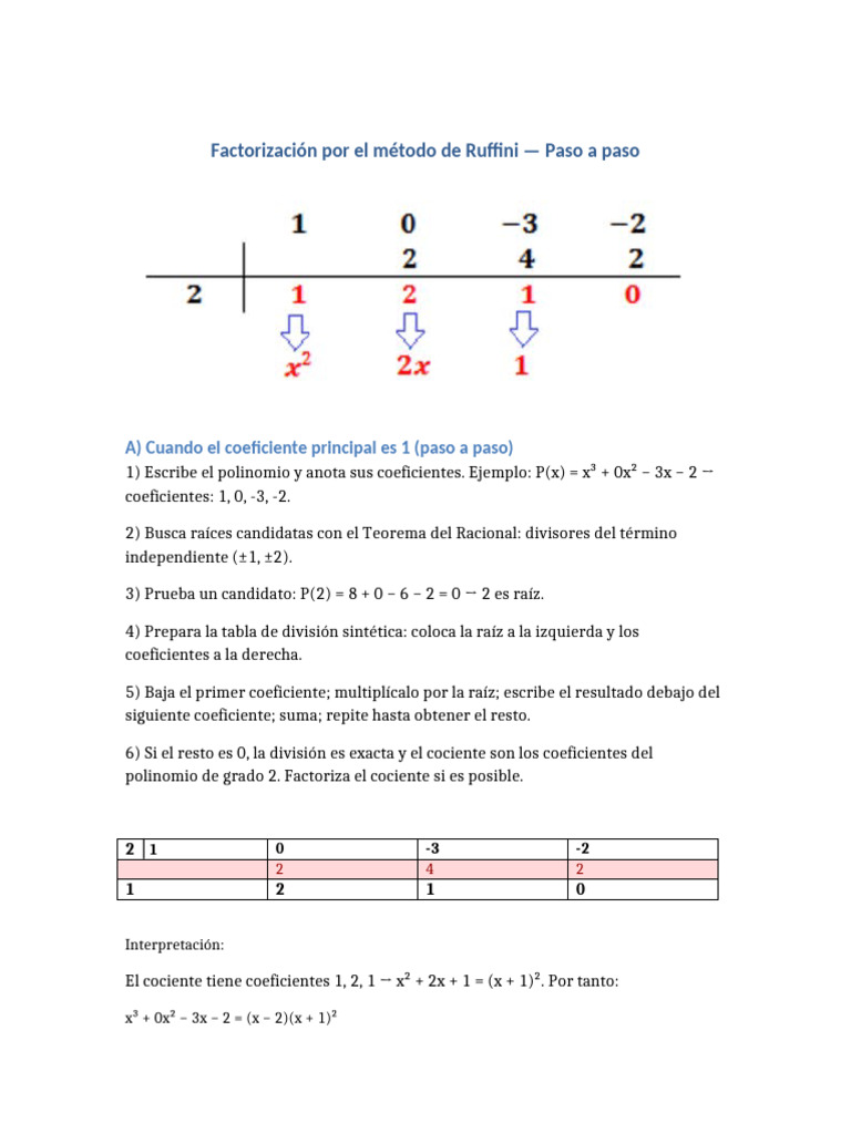 Ruffini Paso A Paso ConTablas | PDF