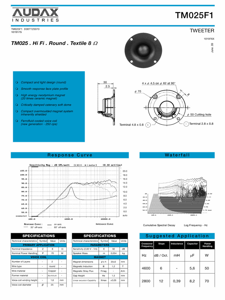 TM 025 F 1 | PDF