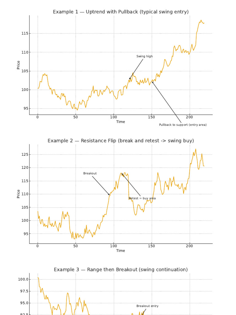 Swing Trading Examples (1) | PDF