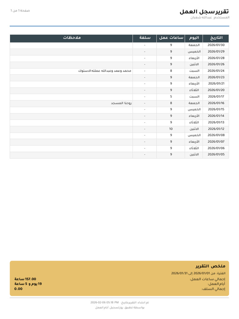 Rose Work Report 424 | PDF