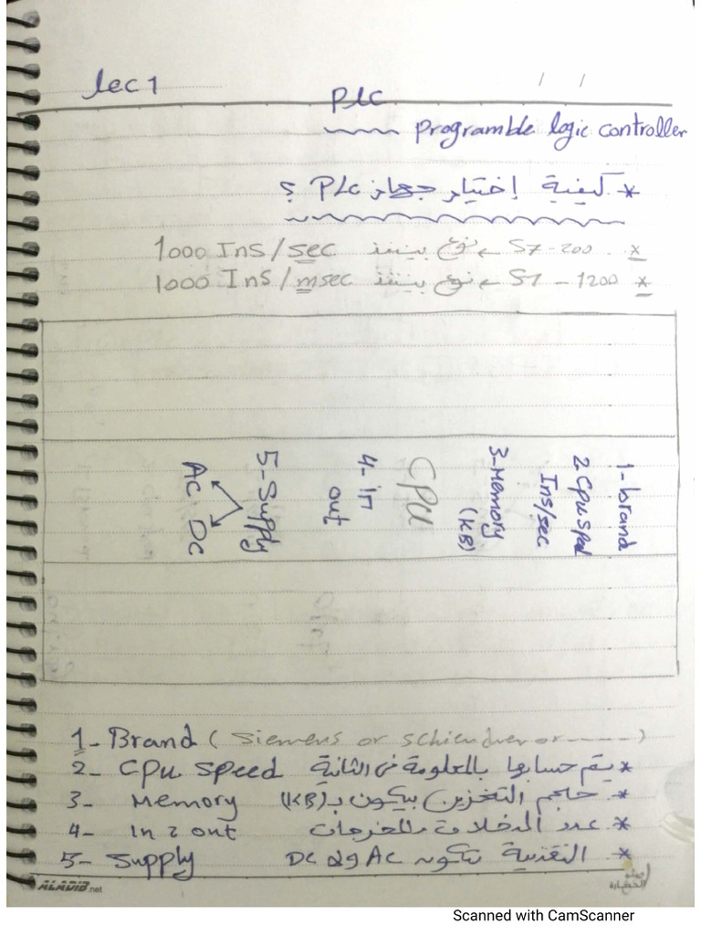 plc 1 | PDF