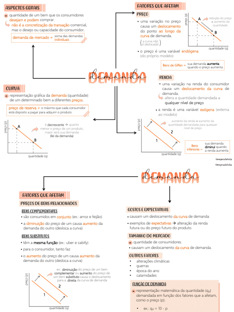 Demanda | PDF | Demanda | Curva de demanda