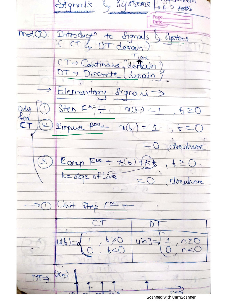 Sarvesh SS Notes | PDF
