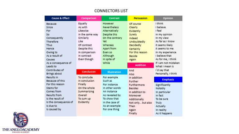Connectors | PDF