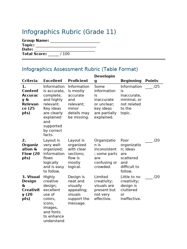 Infographics Rubric Grade 11 | PDF | Infographics | Human Communication