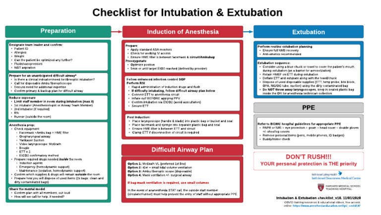 Checklist For INTUBATION & EXTUBATION - COVID-19 Patient-1 | PDF ...