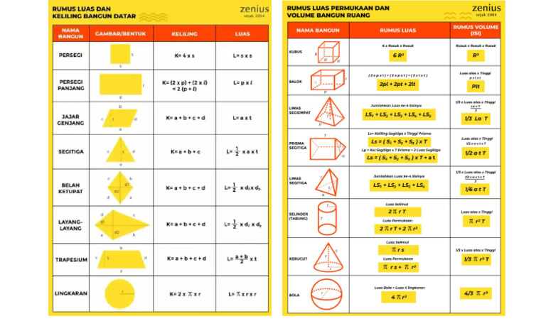 Rumus Bangun Ruang | PDF