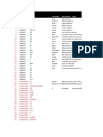 Lista de Comandos Autocad