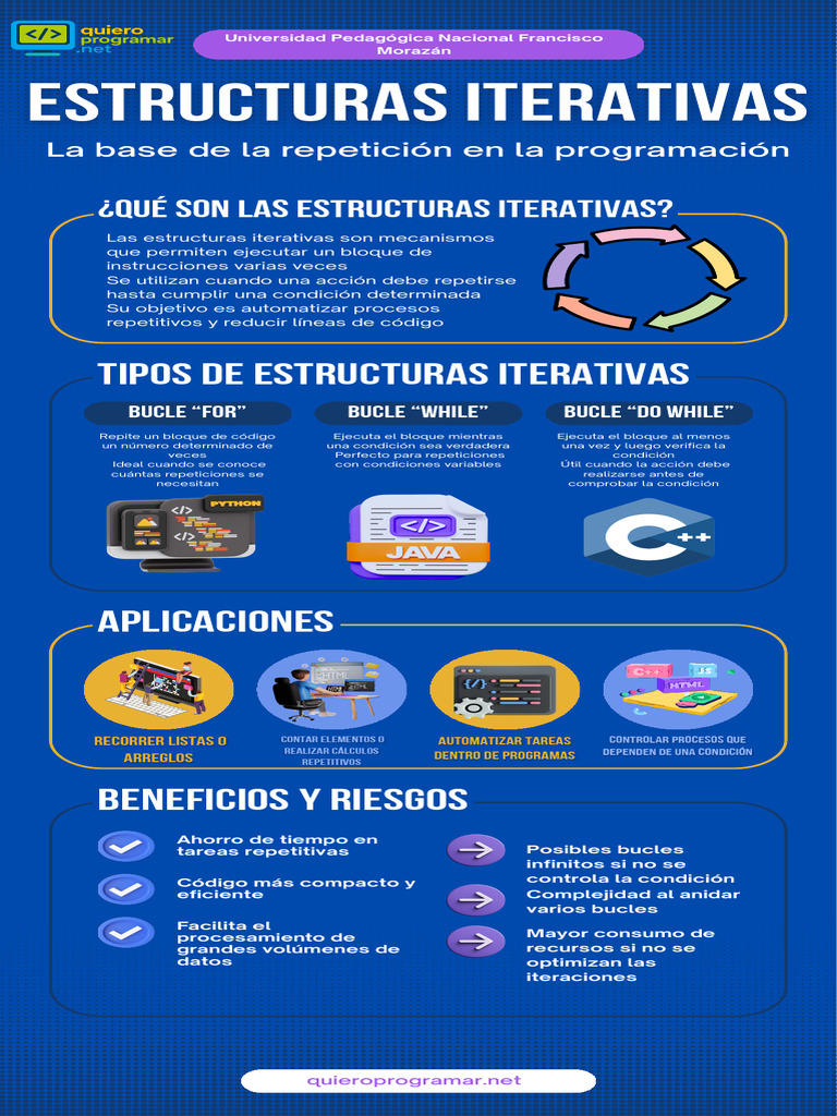 Unidad III Estructuras Iterativas | PDF | Programación de computadoras ...