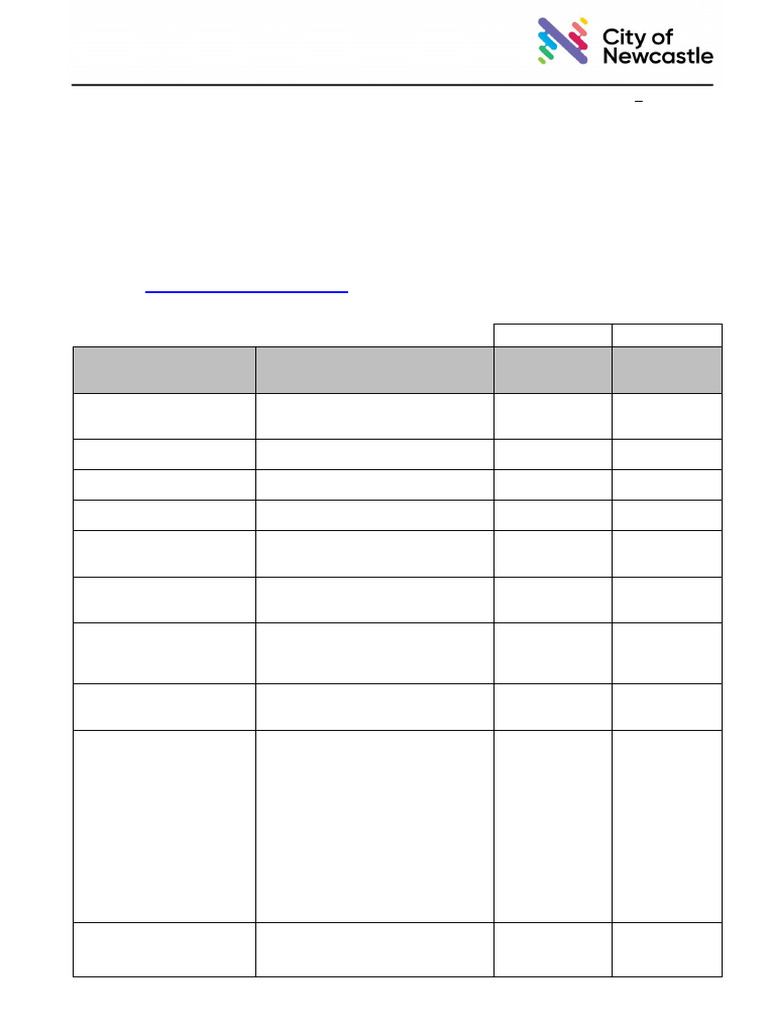 Form 7a CDC Submission Checklist | PDF | Flood | Fire Safety