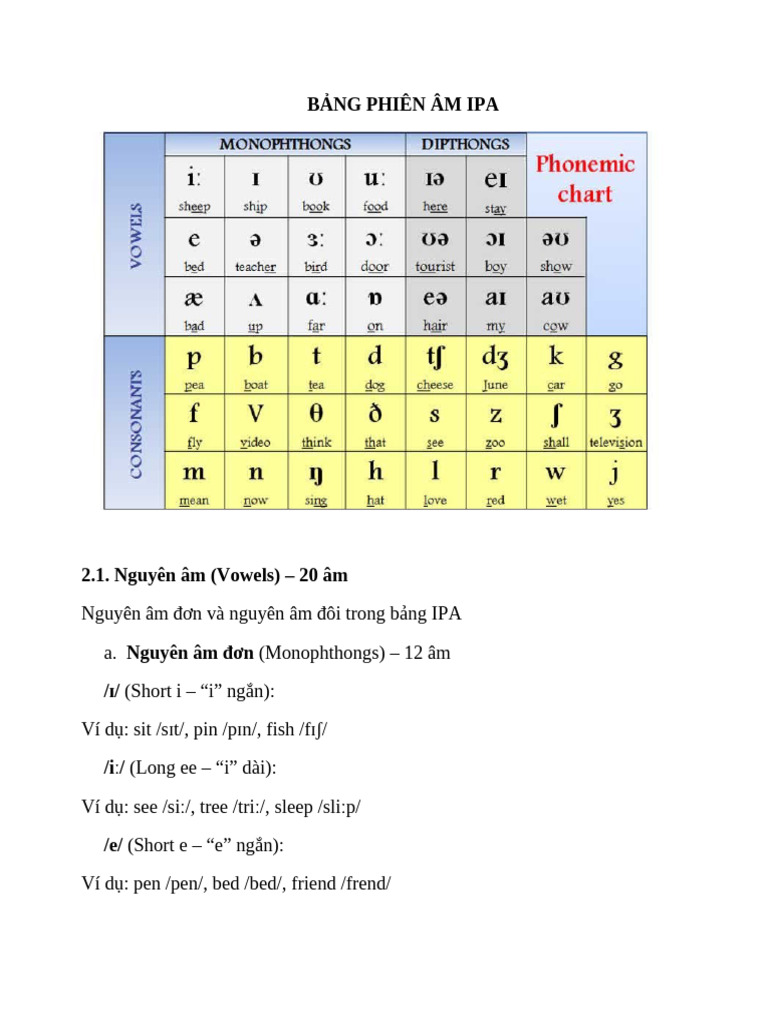 Bảng Phiên Âm Ipa | PDF