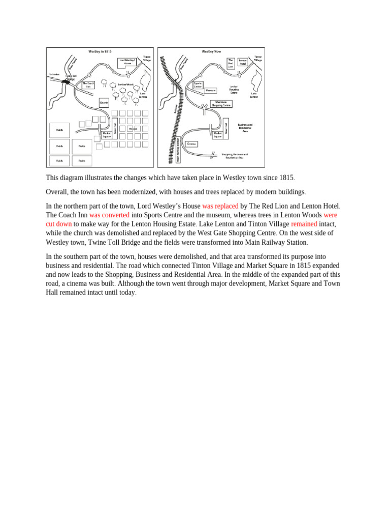 IELTS Task 1 Map | PDF