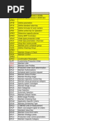 PP Config TCode List