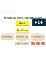 Cyberdesign Works Organization Chart