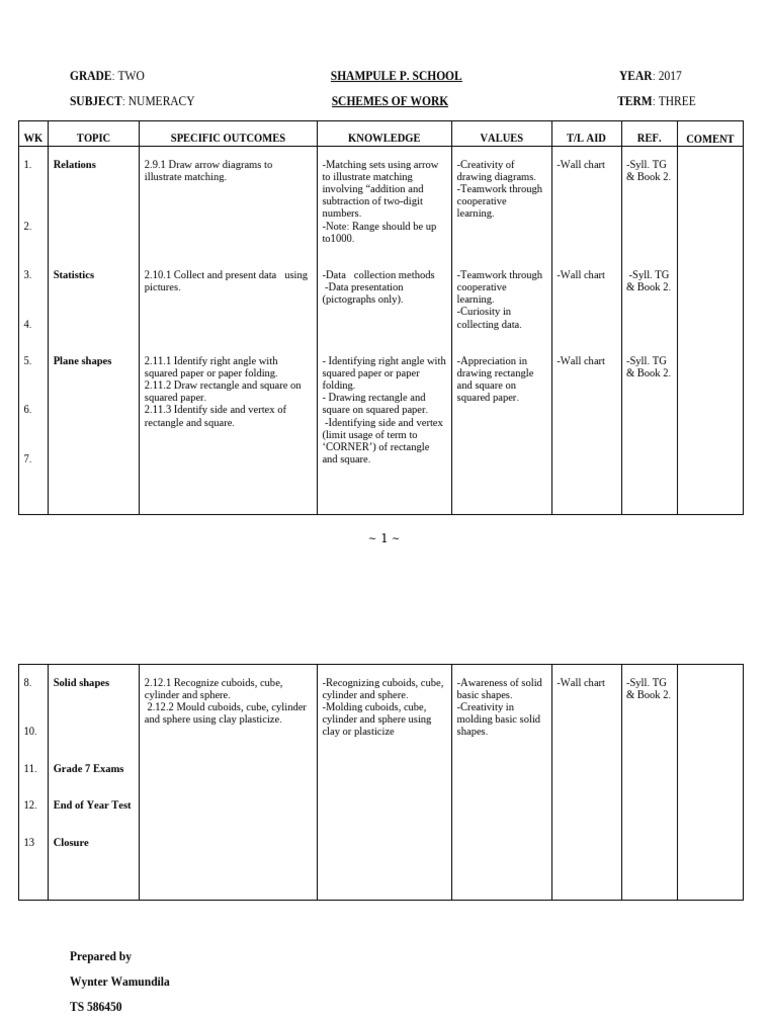 Grade 2 Numeracy Schemes Term 3-1 | PDF | Euclidean Geometry