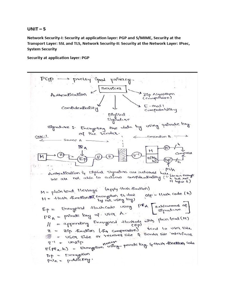 Unit-5 CNS | PDF | Transport Layer Security | Key (Cryptography)