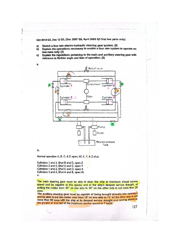 Ship steering gear 4 ram to 2 ram | PDF | Rudder | Steering