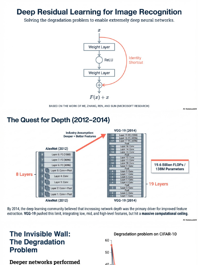 Residual Networks Deep Learning | PDF