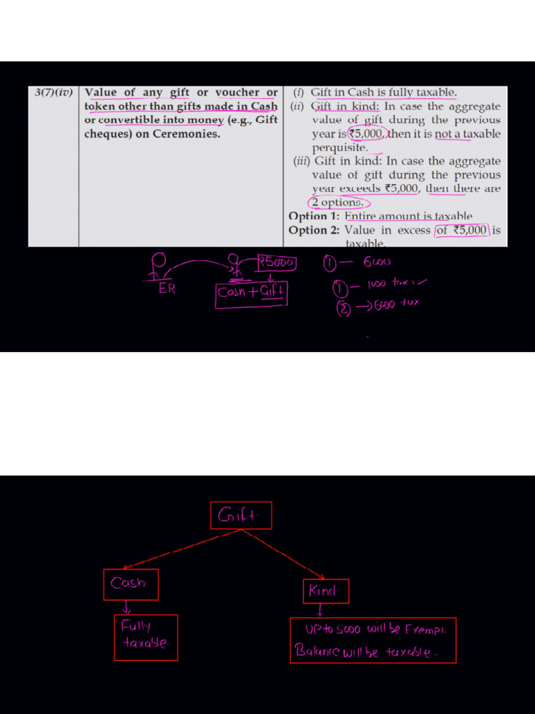 11 Class Notes | PDF