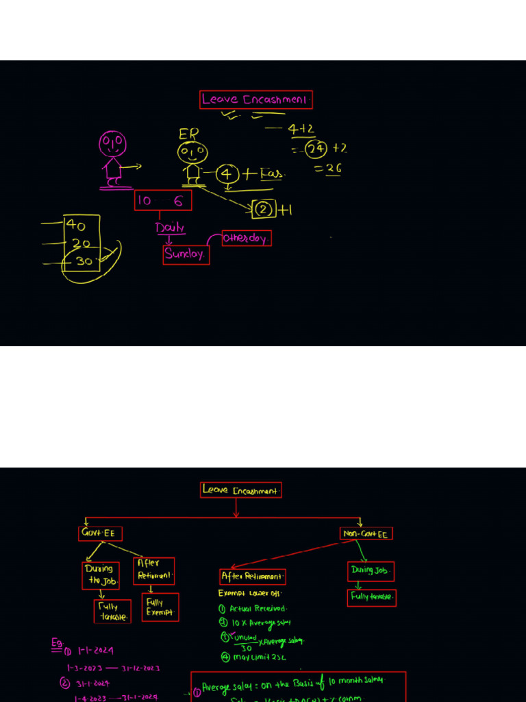 14 Class Notes | PDF