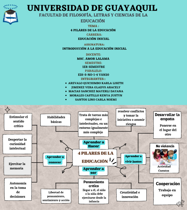 4 Pilares de La Educación | PDF | Ciencias del comportamiento ...