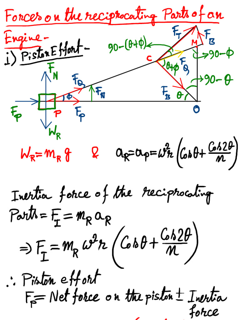 Inertia Forces 2 | PDF