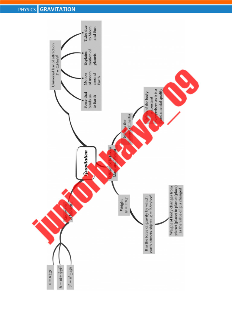 Chapter 3 Gravitation 13 23 - Watermark | PDF | Force | Gravity
