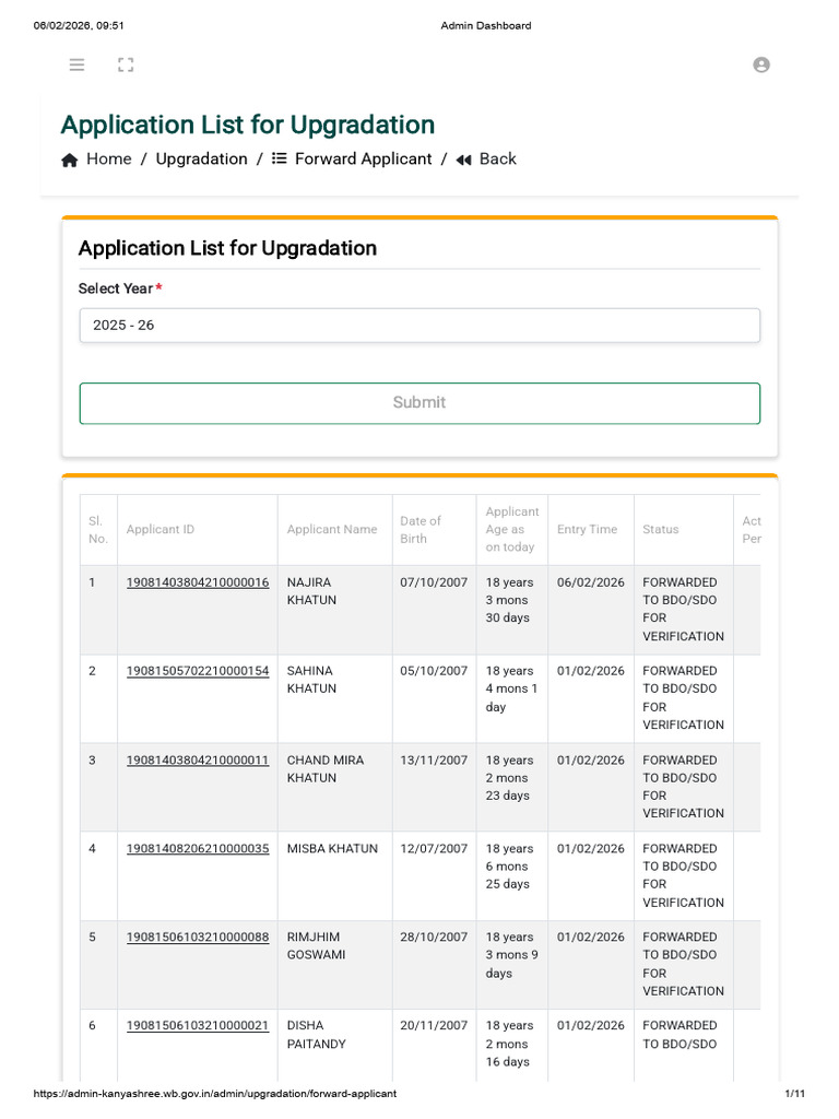 Admin Dashboard k2 | PDF