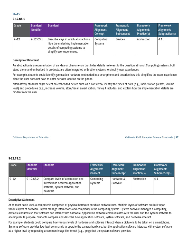 CS Standards | PDF | Security | Computer Security