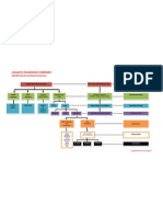 Organizational Chart