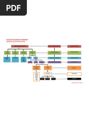 Organizational Chart
