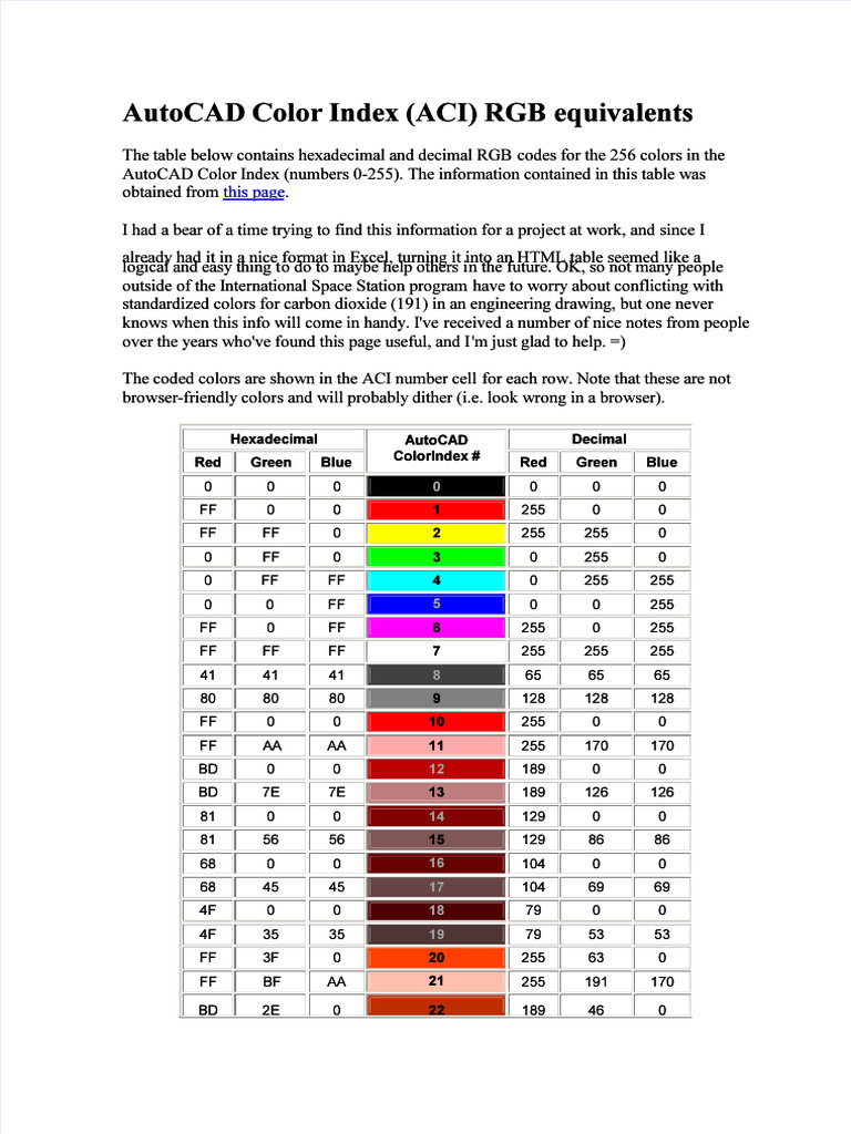 PDF Autocad Color Index RGB Equivalents Compress | PDF